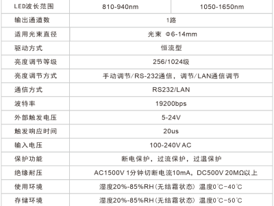 短波红外光纤光源使用LED光源，发热量低减少对照射物的热损伤图2