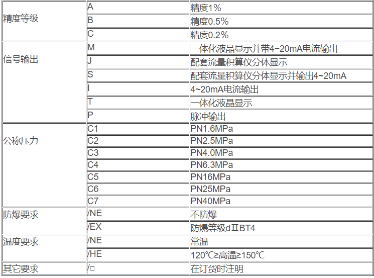 气体涡轮流量计4.jpg