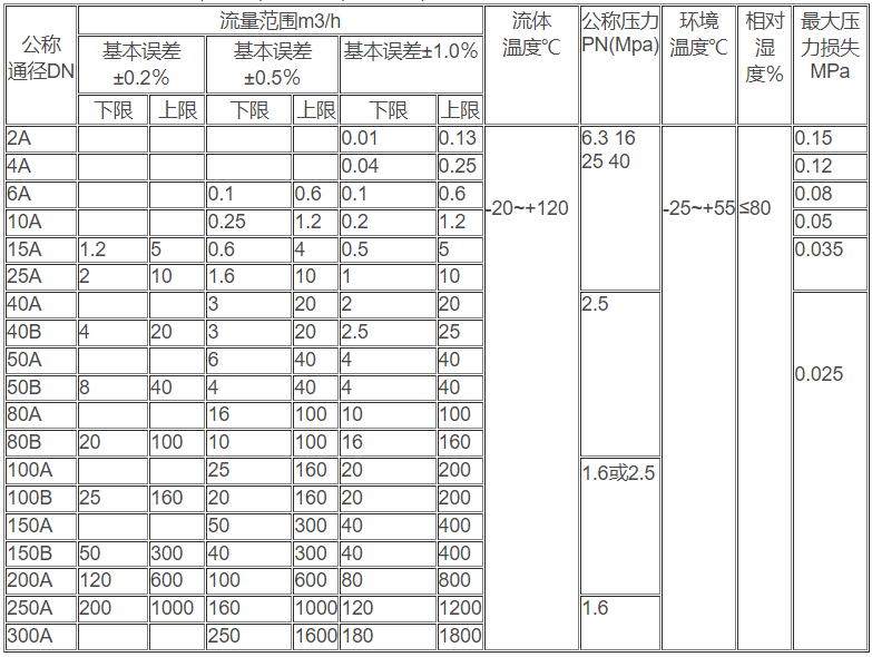 气体涡轮流量计2.jpg