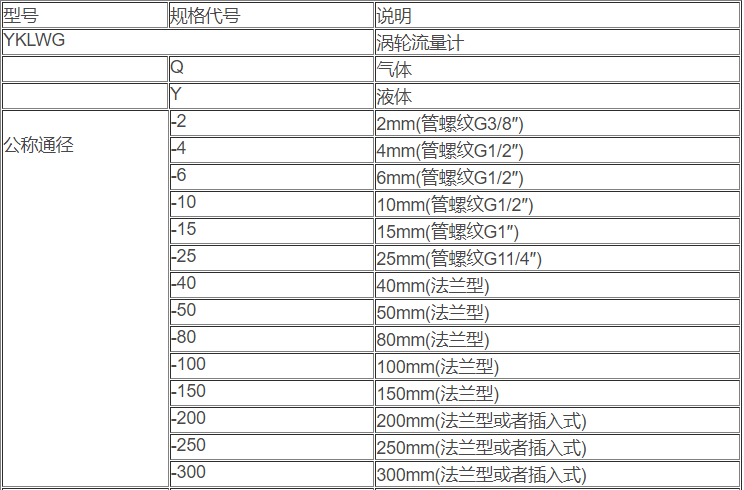 气体涡轮流量计3.jpg
