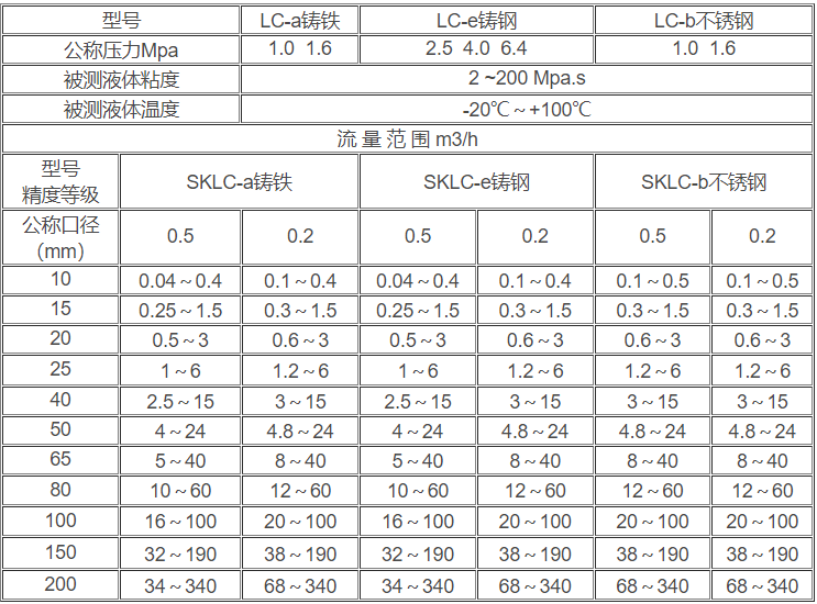 椭圆齿轮1.jpg