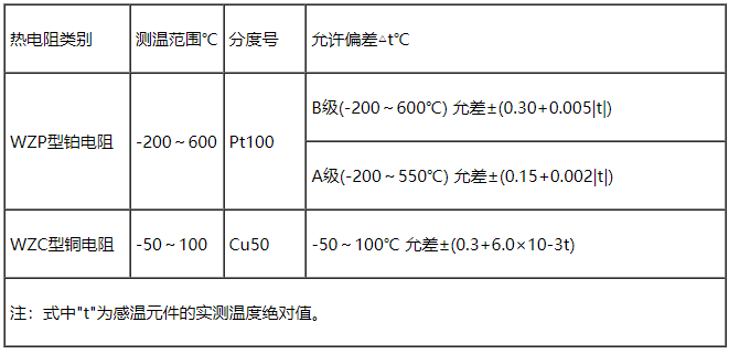 热电阻1.jpg