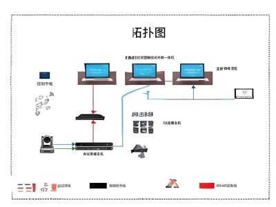 无纸化电子会议桌面升降显示器液晶同屏系统升降器显示器办公条桌图3